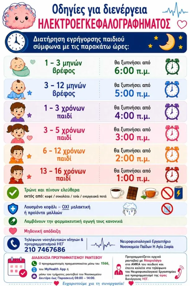 Οδηγίες Ηλεκτροεγκεφαλογραφήματος